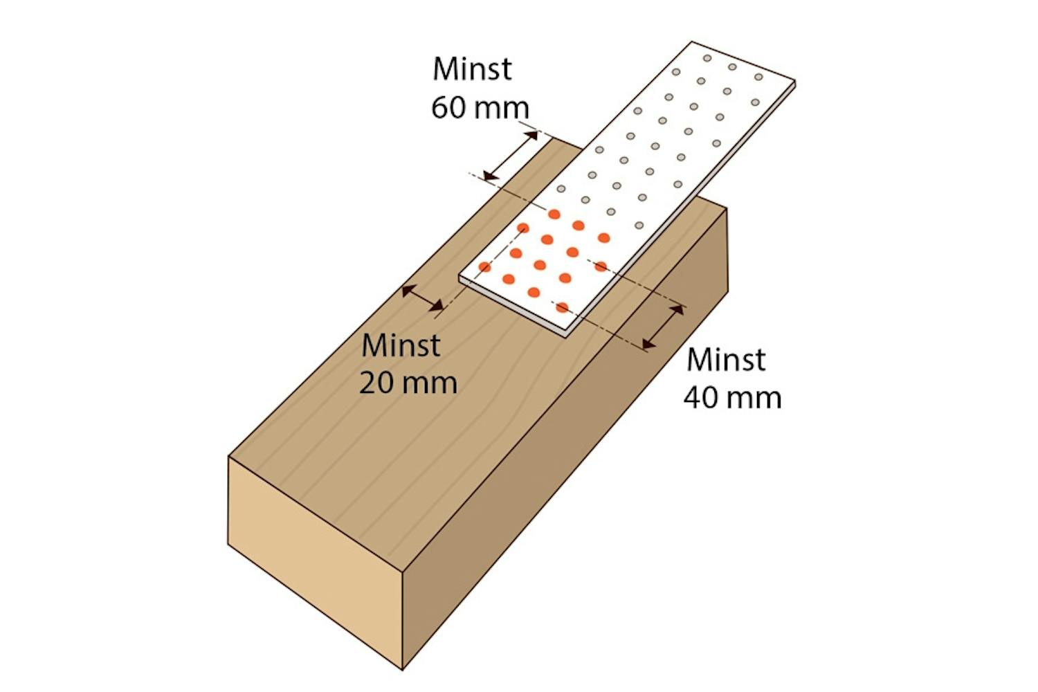 Teckning 2: Här ligger belastningen längs med träet. Därför ska man ha ett avstånd på 20 mm till sidan och 60 mm till träets ände. Teckning 2: Här ligger belastningen längs med träet. Därför ska man ha ett avstånd på 20 mm till sidan och 60 mm till träets ände.